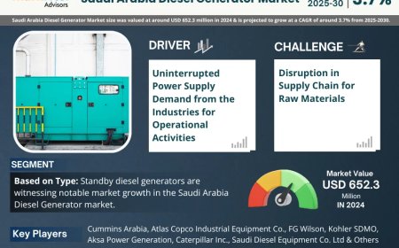 Saudi Arabia Diesel Generator Market 2025 – Geographical Analysis, Latest Technology, Investment Opportunities, Future Trends and Outlook 2030