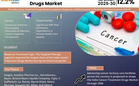 India Cancer Treatment Drugs Market 2025 – Geographical Analysis, Latest Technology, Investment Opportunities, Future Trends and Outlook 2030