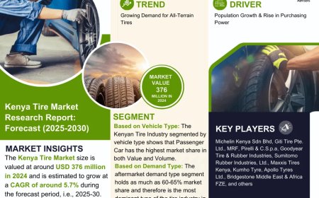 Kenya Tire Market 2025 – Geographical Analysis, Latest Technology, Investment Opportunities, Future Trends and Outlook 2030