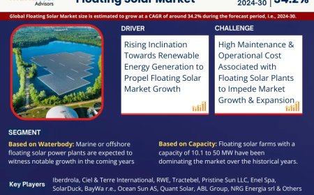 Global Floating Solar Components Market 2025 – Geographical Analysis, Latest Technology, Investment Opportunities, Future Trends and Outlook 2030