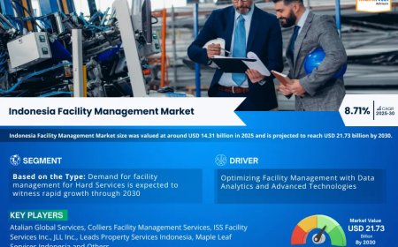 Indonesia Facility Management Market 2025 – Geographical Analysis, Latest Technology, Investment Opportunities, Future Trends and Outlook 2030