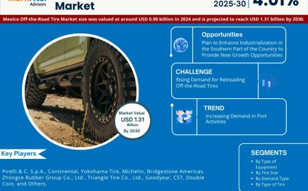 Mexico Off-the-Road Tire Market 2025 – Geographical Analysis, Latest Technology, Investment Opportunities, Future Trends and Outlook 2030