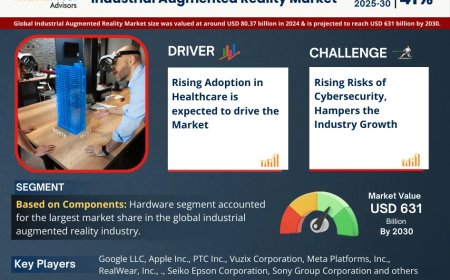 Global Industrial Augmented Reality Market 2025 – Geographical Analysis, Latest Technology, Investment Opportunities, Future Trends and Outlook 2030