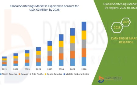 Shortenings Market: Opportunities and Forecast to 2028