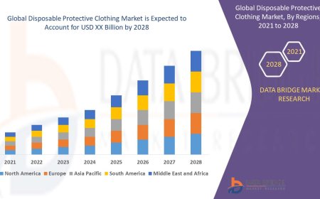 Disposable Protective Clothing Market Trends, Challenges, and Forecast to 2028