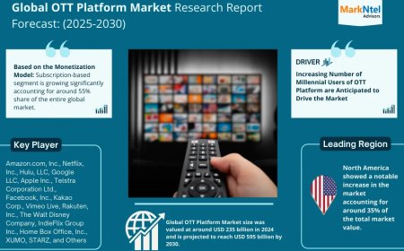 Global OTT Platform Market 2025 – Geographical Analysis, Latest Technology, Investment Opportunities, Future Trends and Outlook 2030