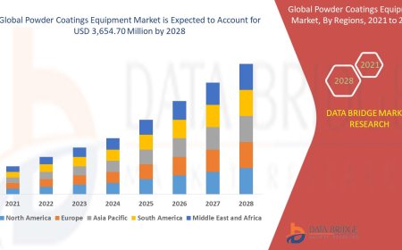 Powder Coatings Equipment Market: Trends and Growth Opportunities