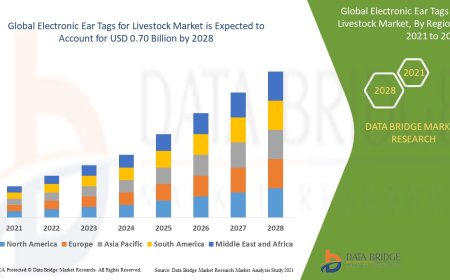 Electronic Ear Tags for Livestock Market: Trends and Growth Opportunities