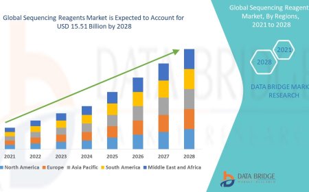 Sequencing Reagents Market: Insights and Competitive Analysis