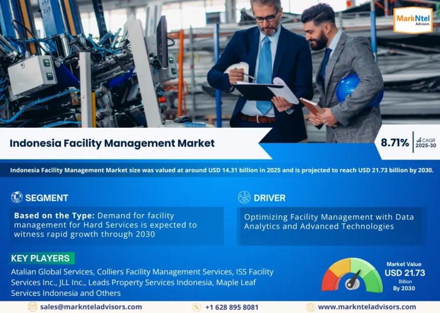 Indonesia Facility Management Market 2025 – Geographical Analysis, Latest Technology, Investment Opportunities, Future Trends and Outlook 2030