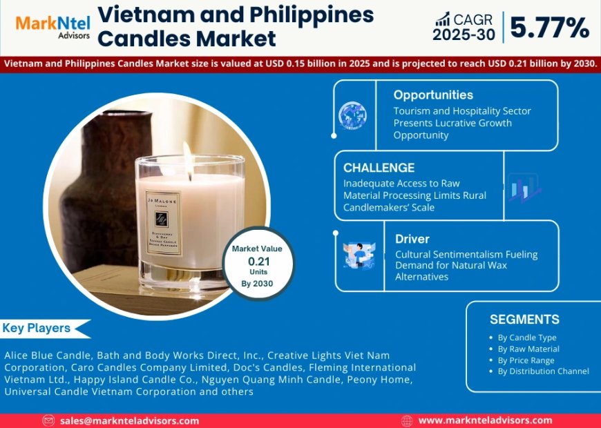 Vietnam and Philippines Candles Market 2025 – Geographical Analysis, Latest Technology, Investment Opportunities, Future Trends and Outlook 2030