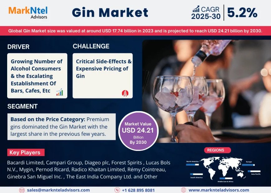 Global Gin Market 2025 – Geographical Analysis, Latest Technology, Investment Opportunities, Future Trends and Outlook 2030