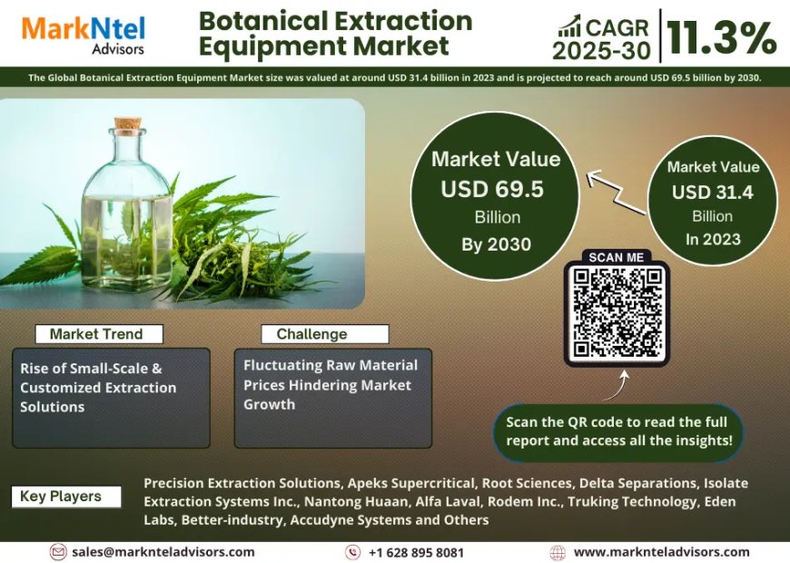 Global Botanical Extraction Equipment Market 2025 – Geographical Analysis, Latest Technology, Investment Opportunities, Future Trends and Outlook 2030