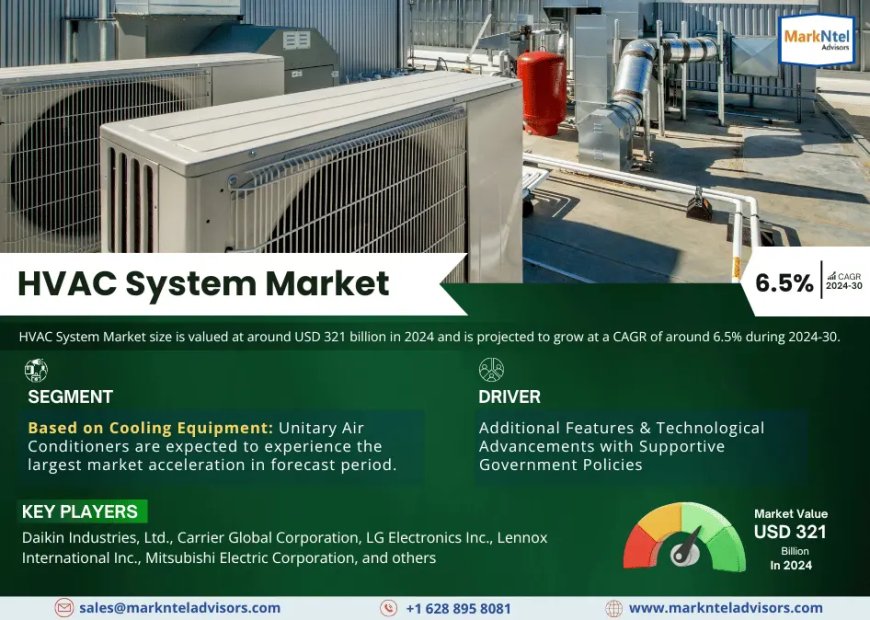Why HVAC System Market Is Booming: Key Insights & Stats