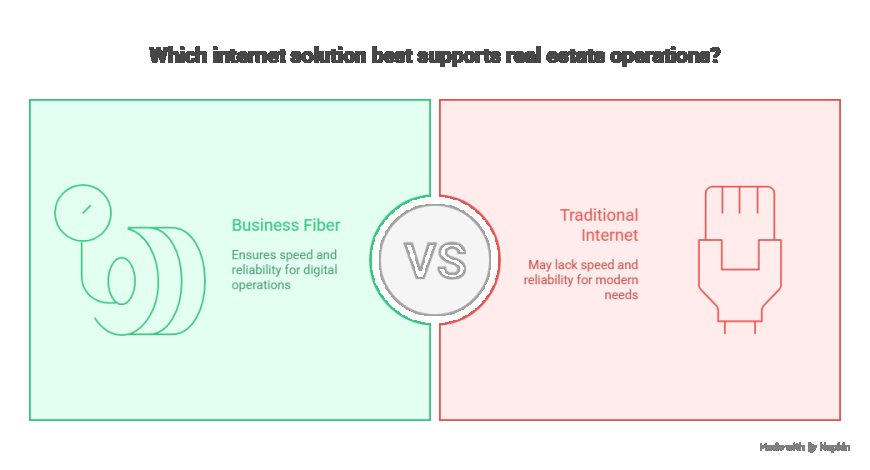Business Fiber Internet for Real Estate Companies: Faster Listings, Happier Clients.